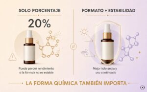 Comparativa entre porcentaje y estabilidad en fórmulas cosméticas con vitamina C